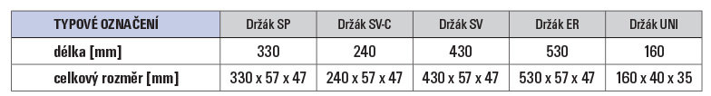 44a_str_tabulka
