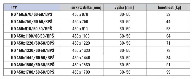 tabulka
